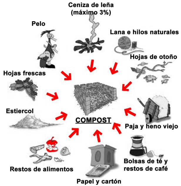 compostaje-elementos