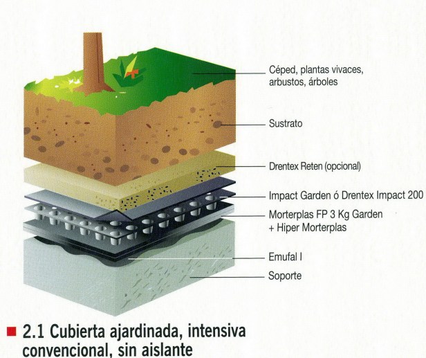 cubiertas-vegetalesajardinada-intensiva